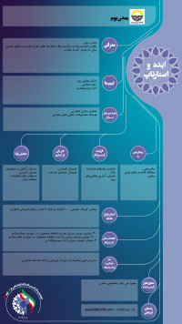 پلتفرم تجاری سازی نوآوری ها و فناوری های حوزه معدن و صنایع معدنی پیش به سوی آینده معادن