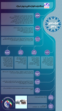 دستگاه تولید نانوذرات فلزی به روش اسپارک