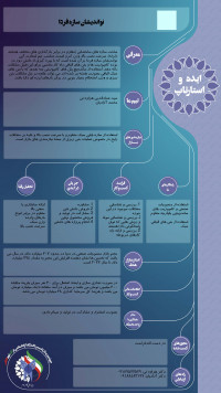 نواندیشان سازه فردا