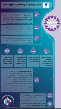 استقرار  مرکز مدیریت در آزمایشگاه بتن و مصالح واحد مهاباد