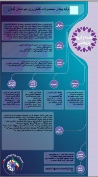 تولید پایدار محصولات کشاورزی دیم استان گیلان