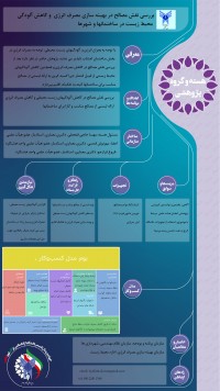 بررسی نقش مصالح در بهینه سازی مصرف انرژی  و کاهش آلودگی محیط زیست در ساختمانها و شهرها