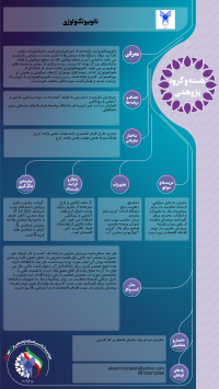 نانوبیوتکنولوژی پرورش حلزون