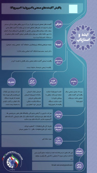 ایده اسپیروپالا (پالایش آلاینده صنعتی با ریزجلبک اسپیرولینا)