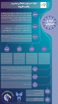 جلوا : بستر نوین تبلیغاتی مبتنی بر واقعیت افزوده