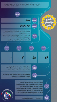 مدیریت و مهندسی محیط‌زیست و توسعه پایدار حوضه آبریز دریاچه ارومیه