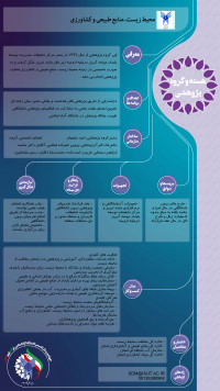 محيط زيست، منابع طبیعی و کشاورزی