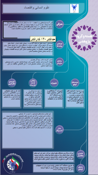 علوم انسانی و اقتصاد