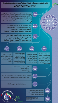 تولید ترکیبات پری بیوتیکی حاصل از ضایعات خرما و قهوه و ارزیابی مهارکنندگی مایکوتوکسین ها در غذای دام و طیور