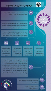 سیستمهای ارتباطی هوشمند و امن