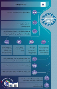 شرکت کیمیافارمدپژوهان-تولید موادتخصصی دندانپزشکی