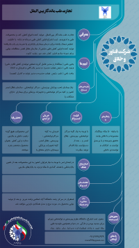 کفش طبی مردانه و زنانه با تنظیم دیسک پاشنه