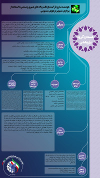 هوشمند سازی فرآیند بازیافت زباله های شهری و صنعتی با استفاده از پردازش تصویر در هوش مصنوعی