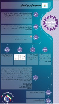 سیستم توصیه گر در حوزه گردشگری