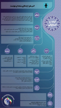 آنتنهای آرایه فازی صفحه ای هوشمند