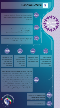 گروه پژوهشی انرژی و محیط زیست