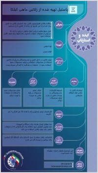 تولید پاستیل از ژلاتین استخراج شده از ماهی کیلکا