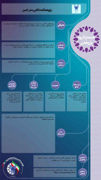 پژوهشکده تالابی بندر خمیر