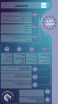 انسولین خوراکی گیاهی