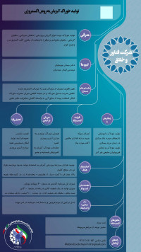 تولید خوراک آبزیان به روش اکستروژن