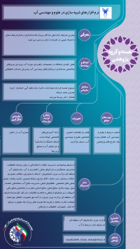 نرم افزارهاي شبيه سازي در علوم و مهندسي آب