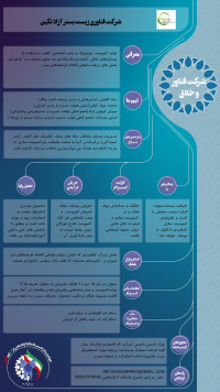 تولید کمپوست بیولوژیک و بستر اختصاصی کاشت