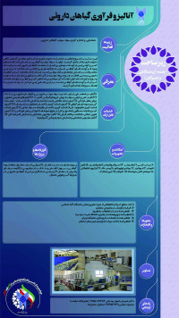 زیر ساخت آنالیز و فرآوری گیاهان دارویی