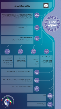 پریز شو (برق فناور بندرگز)