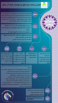 طراحی و ساخت شیر قطع کن هوشمند شبکه آب خانگی