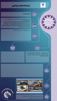 آزمایشگاه تحقیقاتی نانوفناوری