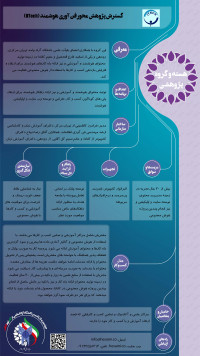 گسترش پژوهش محور فن آوری هوشمند (IITech)