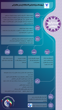 ترموستات برنامه پذیر با استفاده از بستر  مخابراتی