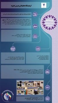 آزمایشگاه تحقیقاتی شیمی تجزیه