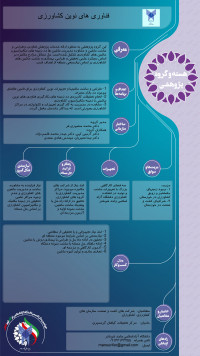 فناوری های نوین کشاورزی