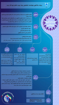 روبات بلاکچین هوشمند تشخیص روند جهت انجام خودکار ترید