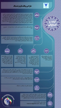 طراحي و بافت فرش دستباف