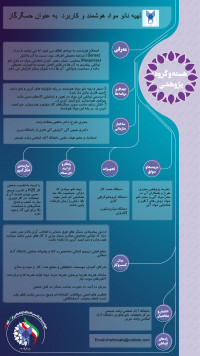 تهیه نانومواد و هوشمند و کاربرد به عنوان حسگر گاز H2S