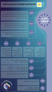 ساخت پماد از ترکیب کوهان و کیسه صفرا برای درمان خار پاشنه