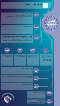 کمربند اصلاح نشستن