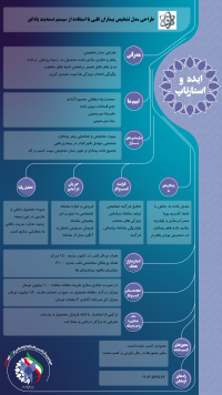 طراحی مدل تشخیص بیماران قلبی