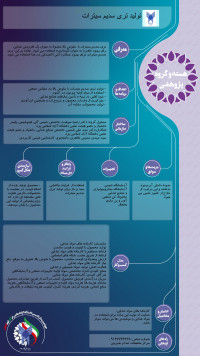 تولید تری سدیم سیترات