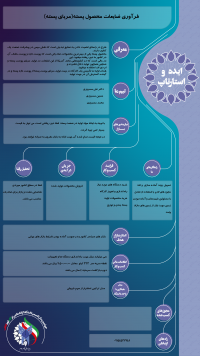 فرآوری ضایعات محصول پسته (مربای پسته)