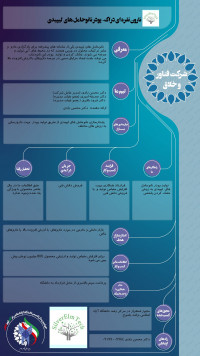 نارون نقره ای دراک-  پودر نانوحامل های  لیپیدی