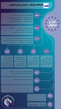 Modem Life    مودم لایف    ::: رابط میان زندگی و تکنولوژی :::