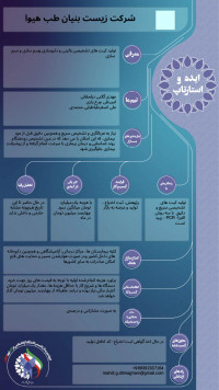 کیت تشخیص سرطان