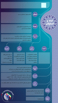 کافه موسیقی گردشگری در شب