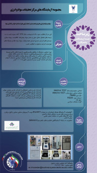 مجموعه آزمایشگاه ها مرکز تحقیقات مواد و انرژی واحد دزفول