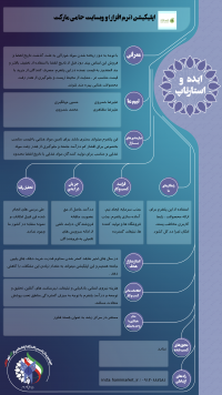 اپلیکیشن (نرم افزار) و  وبسایت  حامی مارکت