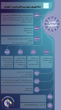 شبکه تلویزیونی آموزشی بین المللی اینترنتی/ ماهواره ای Azad UNIV