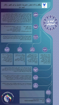 پلتفرم داده محور مدیریت مشوق برای تغییر رفتار شهروند